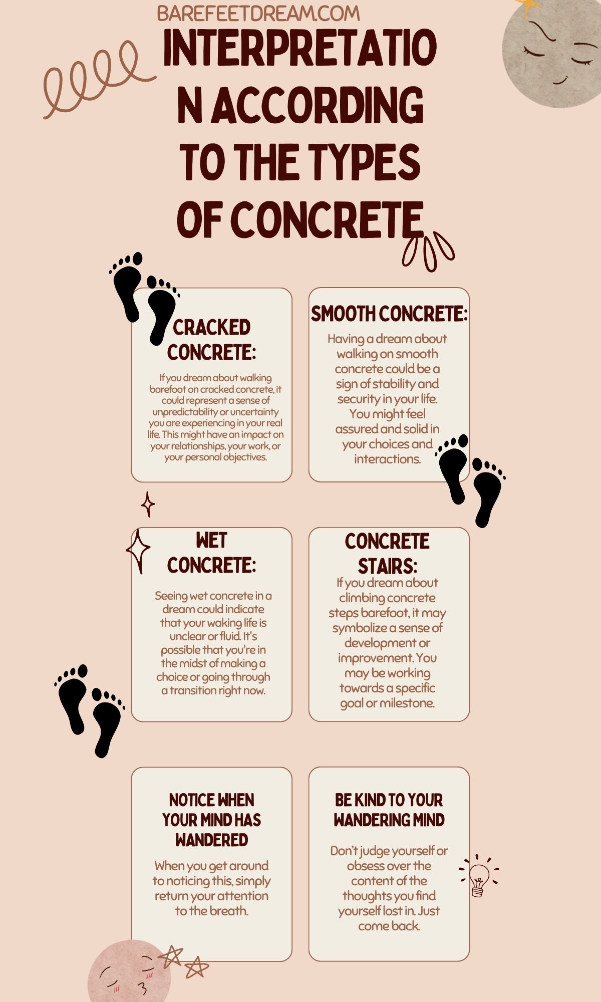 Interpretation according to the Types of Concrete